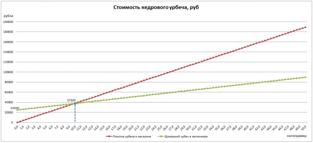 Меланжевый шоколад что это. Смотреть фото Меланжевый шоколад что это. Смотреть картинку Меланжевый шоколад что это. Картинка про Меланжевый шоколад что это. Фото Меланжевый шоколад что это