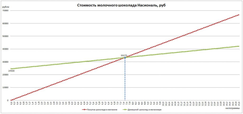 Меланжевый шоколад что это. Смотреть фото Меланжевый шоколад что это. Смотреть картинку Меланжевый шоколад что это. Картинка про Меланжевый шоколад что это. Фото Меланжевый шоколад что это