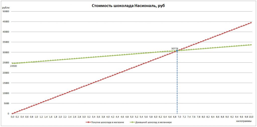 Меланжевый шоколад что это. Смотреть фото Меланжевый шоколад что это. Смотреть картинку Меланжевый шоколад что это. Картинка про Меланжевый шоколад что это. Фото Меланжевый шоколад что это