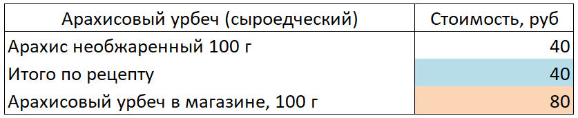 Меланжевый шоколад что это. Смотреть фото Меланжевый шоколад что это. Смотреть картинку Меланжевый шоколад что это. Картинка про Меланжевый шоколад что это. Фото Меланжевый шоколад что это