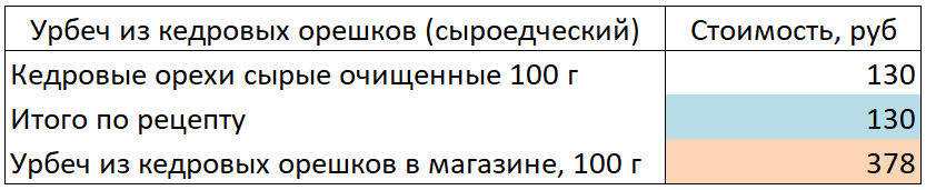 Меланжевый шоколад что это. Смотреть фото Меланжевый шоколад что это. Смотреть картинку Меланжевый шоколад что это. Картинка про Меланжевый шоколад что это. Фото Меланжевый шоколад что это