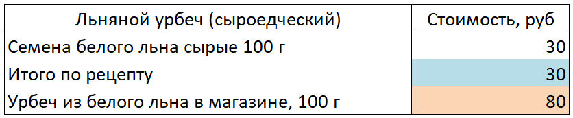 Меланжевый шоколад что это. Смотреть фото Меланжевый шоколад что это. Смотреть картинку Меланжевый шоколад что это. Картинка про Меланжевый шоколад что это. Фото Меланжевый шоколад что это