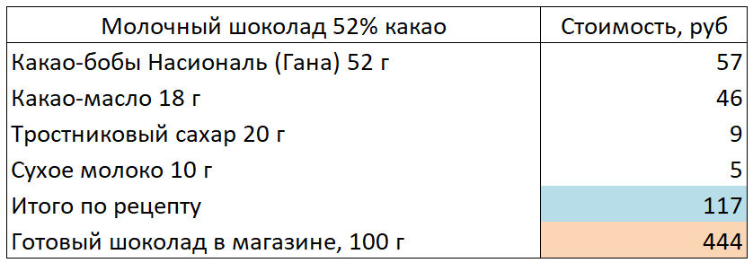 Меланжевый шоколад что это. Смотреть фото Меланжевый шоколад что это. Смотреть картинку Меланжевый шоколад что это. Картинка про Меланжевый шоколад что это. Фото Меланжевый шоколад что это