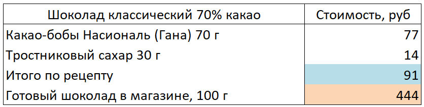 Меланжевый шоколад что это. Смотреть фото Меланжевый шоколад что это. Смотреть картинку Меланжевый шоколад что это. Картинка про Меланжевый шоколад что это. Фото Меланжевый шоколад что это