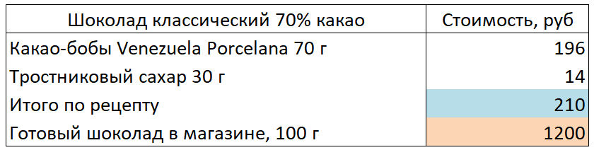 Меланжевый шоколад что это. Смотреть фото Меланжевый шоколад что это. Смотреть картинку Меланжевый шоколад что это. Картинка про Меланжевый шоколад что это. Фото Меланжевый шоколад что это